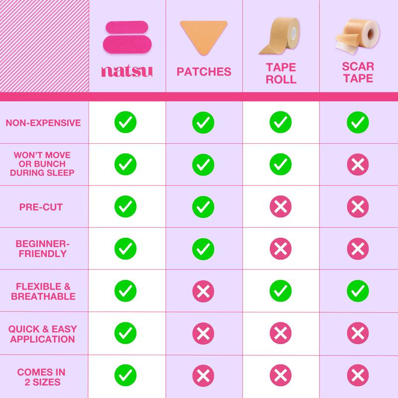 Anti Wrinkle Patches for Women