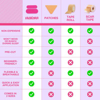 Anti Wrinkle Patches for Women